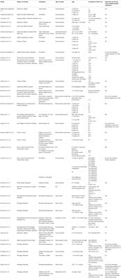 The Burden of Early Childhood Caries in Canadian Children and Associated Risk Factors